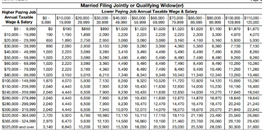 Married Filing Jointly or Qualifying Widow