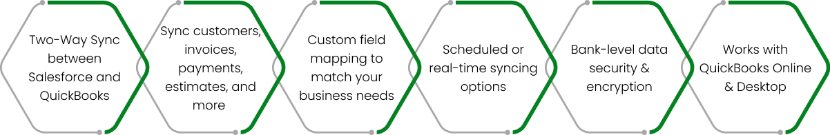 Key Features of FusionSync