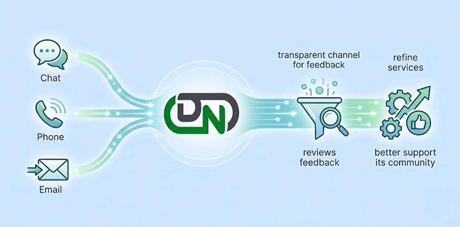 Customer Feedback and Improvement
