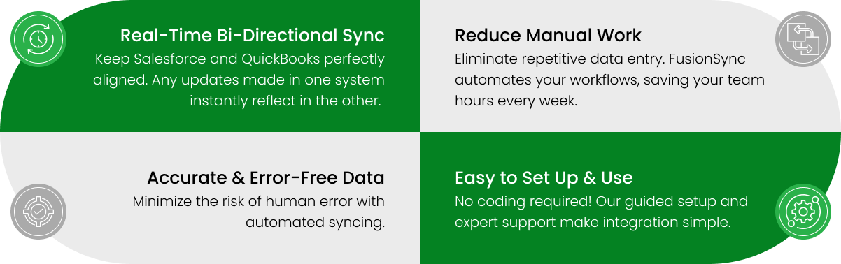 Why Choose FusionSync