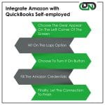 Integrate Amazon with QuickBooks Self-employed