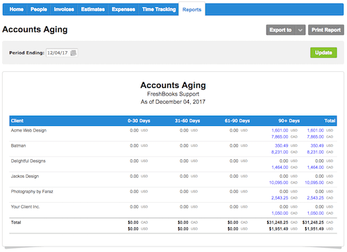 Accounts Receivable Aging Report