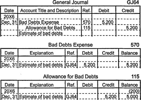 Bad Debt Account