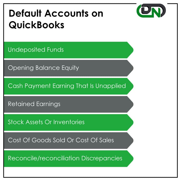 Default Accounts on QuickBooks