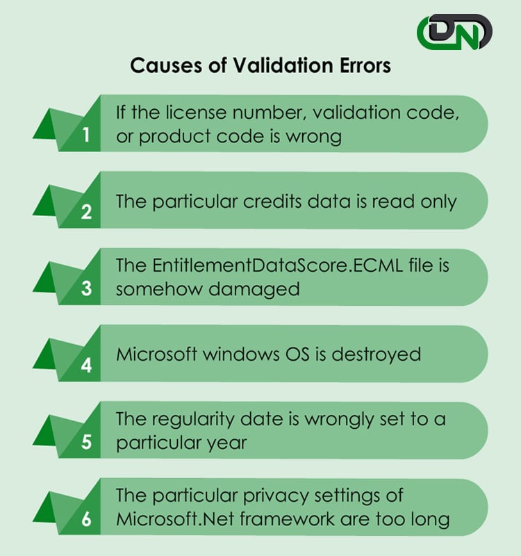 Causes of Validation Error