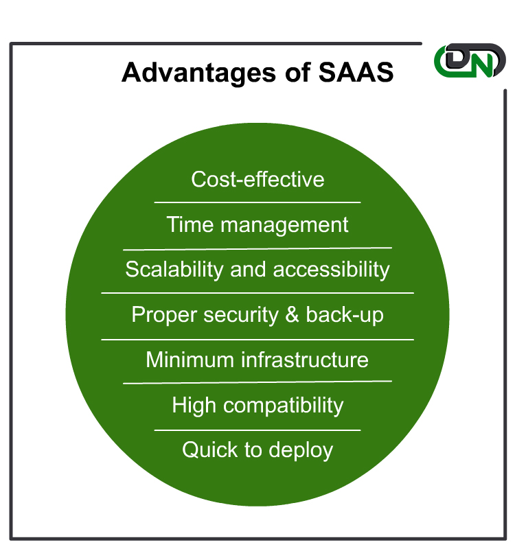 Advantages of SaaS