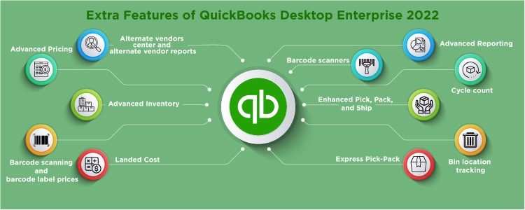 Some Extra Features of QuickBooks Desktop Enterprise 2022