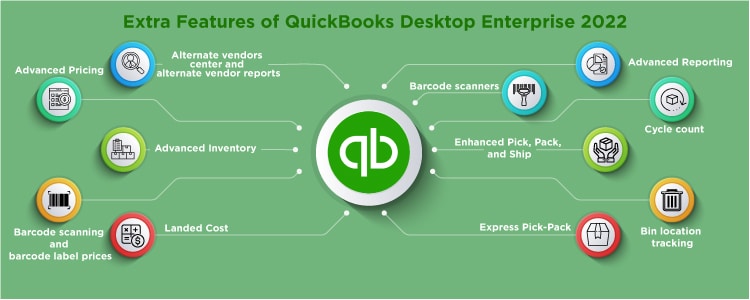 Some Extra Features of QuickBooks Desktop Enterprise 2022 Some Extra Features of QuickBooks Desktop Enterprise 2022
