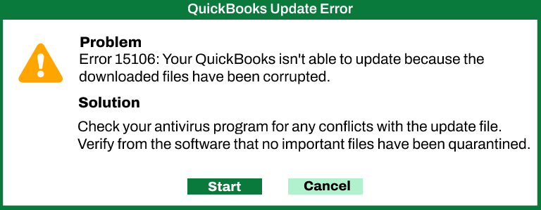 QuickBooks Payroll Update Error 15106