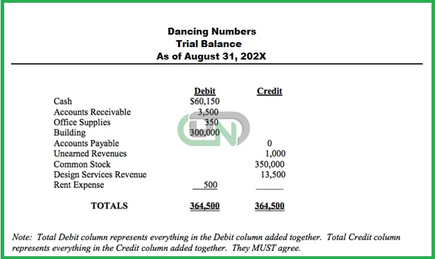 Trial Balance