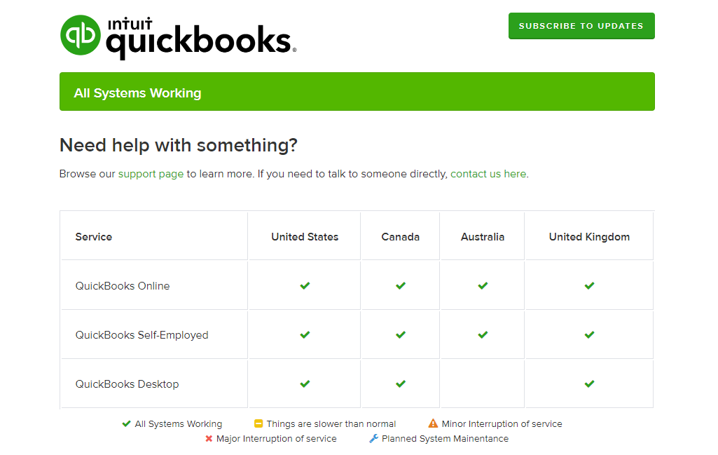 QuickBooks Online Login Sign In Troubleshoot Problems QuickBooks Online Login Sign In Troubleshoot Problems