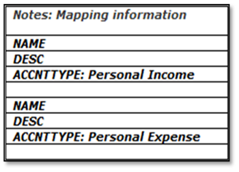 Mapping Information