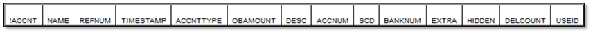 Sample Exported Chart of Accounts Data