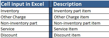 cell-input-in-excel