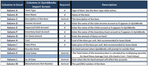 Create the Spreadsheet