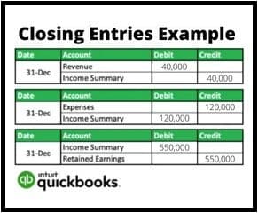 QuickBooks Closing Entries Example