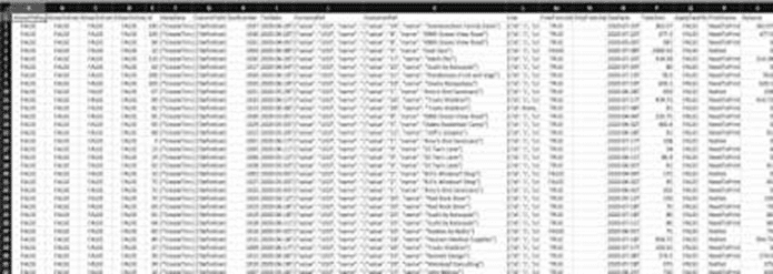 Data Standardizing