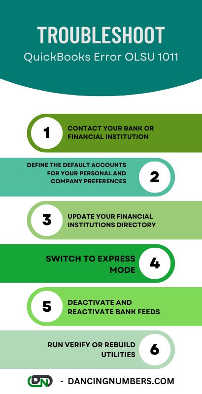 QuickBooks Error OLSU-1011 (Bank Feeds Setup Error)
