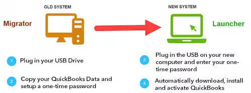 Steps to Migrating QuickBooks on the old computer