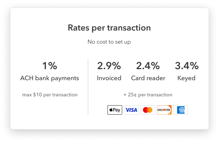 QuickBooks Credit Card Processing Fee