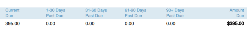 Displaying Agile Table Below the Statement