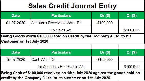 Credit Sales Journal Entry