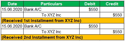 Sales Credit Journal Entry Example 4.1