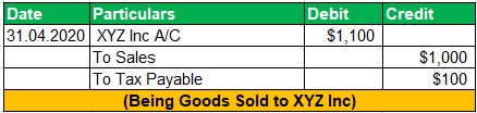 Sales Credit Journal Entry Example 4