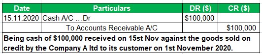 Sales Credit Journal Entry Example 5.1