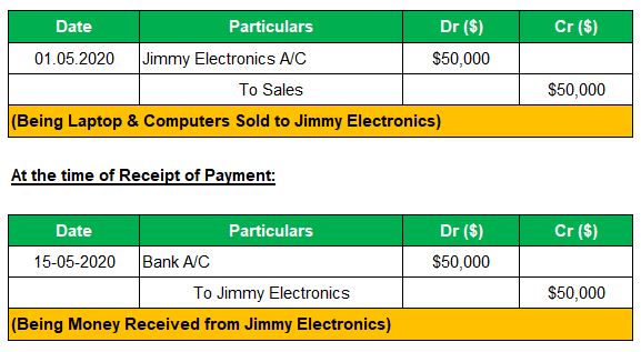 Sales Credit Journal Entry Example 1