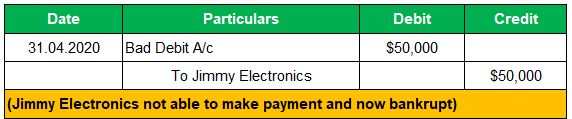 Sales Credit Journal Entry Example 3.1