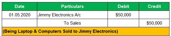 Sales Credit Journal Entry Example 3