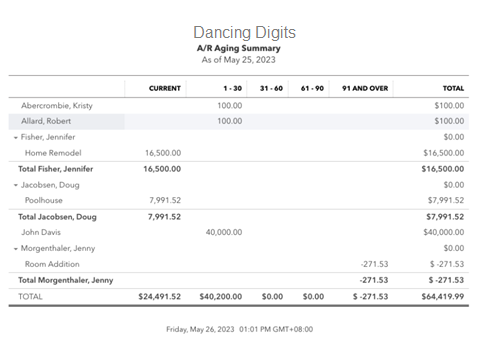 QuickBooks A/P aging report sample