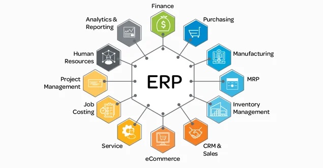 ERP (Enterprise Resource Planning)