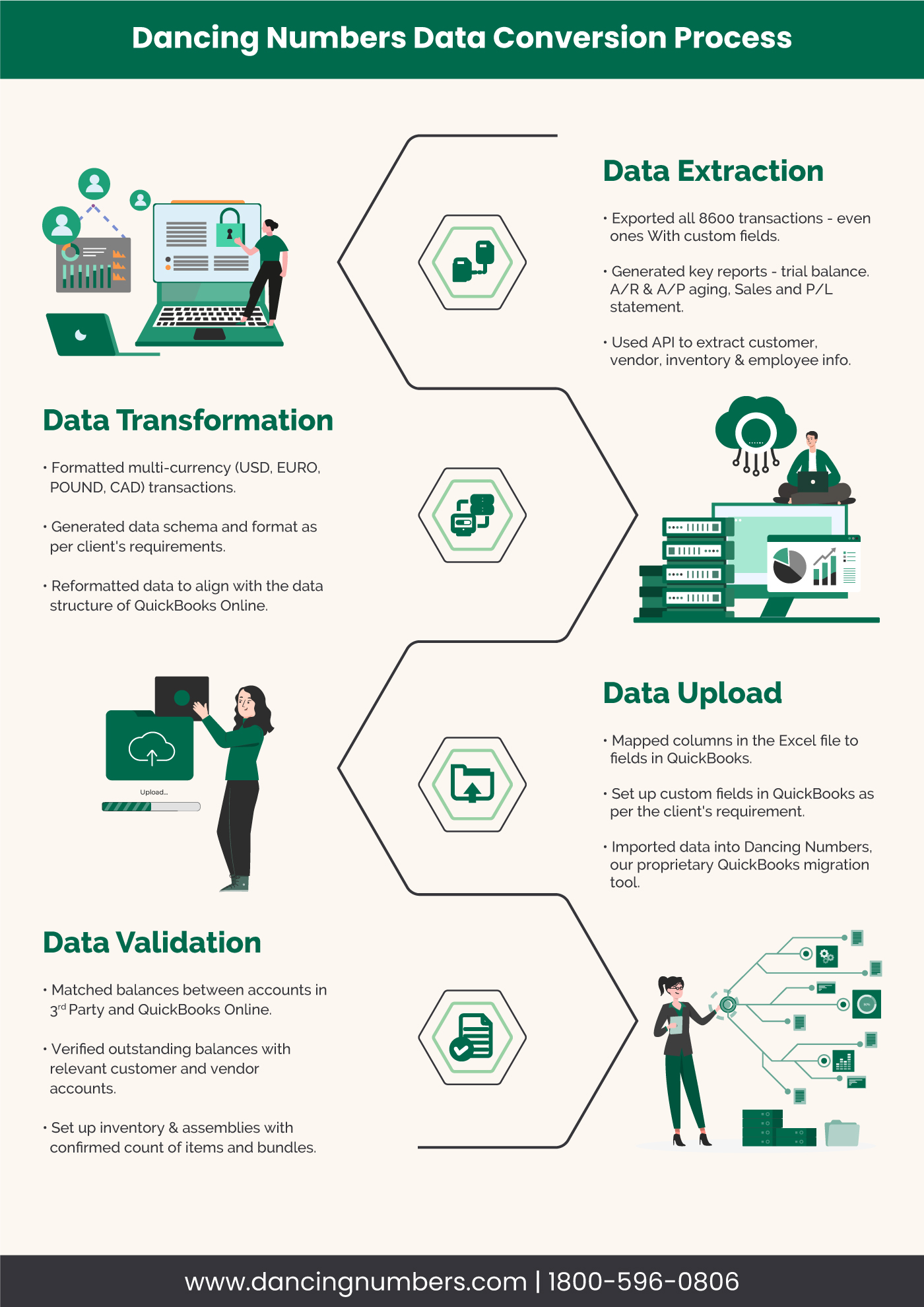 Data Conversion Infographic High Res