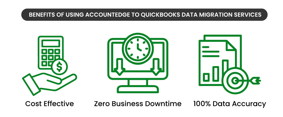 Benefits of Converting From AccountEdge to QuickBooks