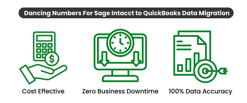 Dancing Numbers For Sage Intacct to QuickBooks Data Migration