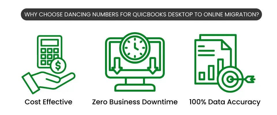 How to Convert From QuickBooks Desktop to Online 1 Benefits of Choosing Dancing Numbers for QuickBooks Desktop to Online Data Migration Services