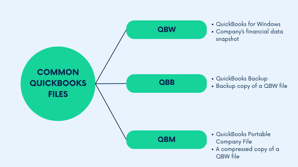common quickbooks files screenshots