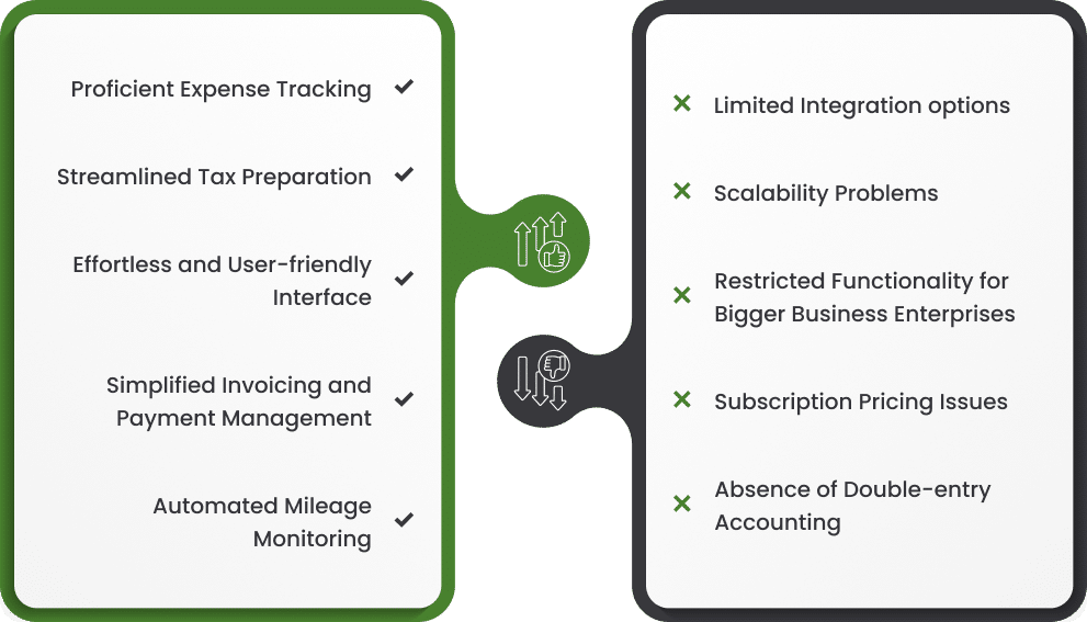 Advantages and Disadvantages of QuickBooks Self Employed