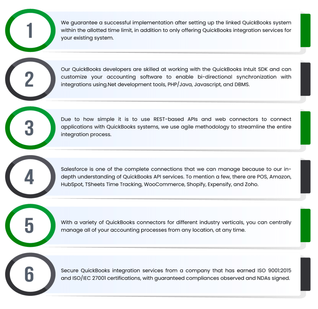 Why choose Dancing Numbers for QuickBooks Integration Services?